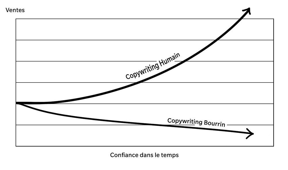 Courbe blanc 1000