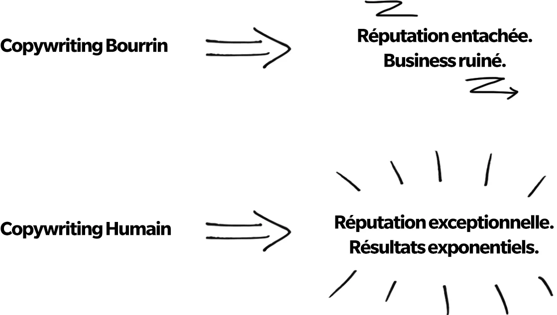 Comparatif copywriting
