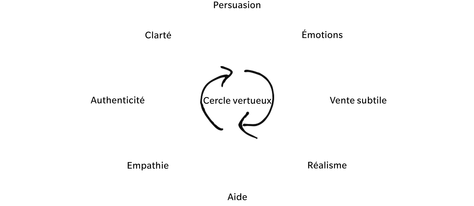 Cycle-vertueux-002